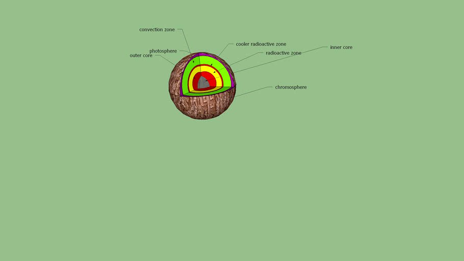 cross section sun