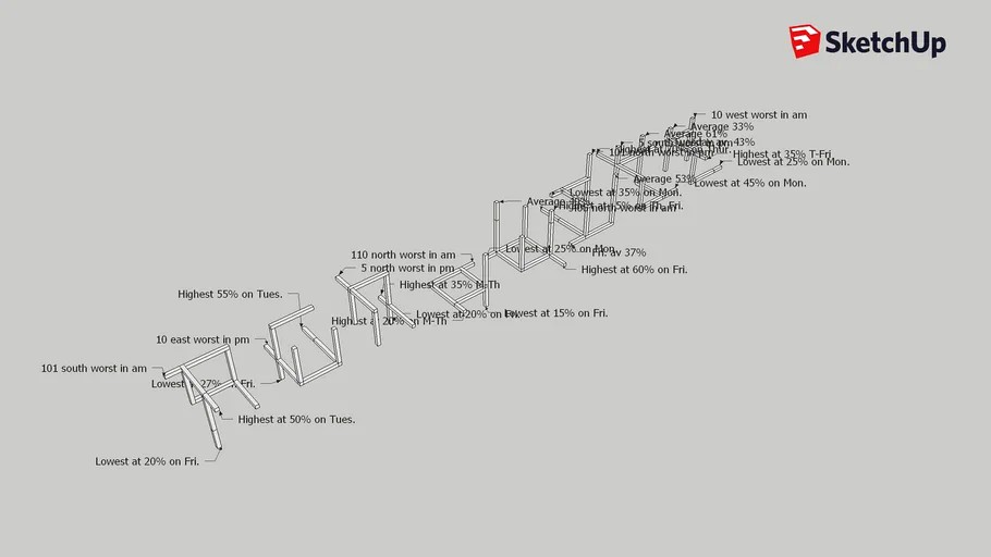 cubes and extensions and notations