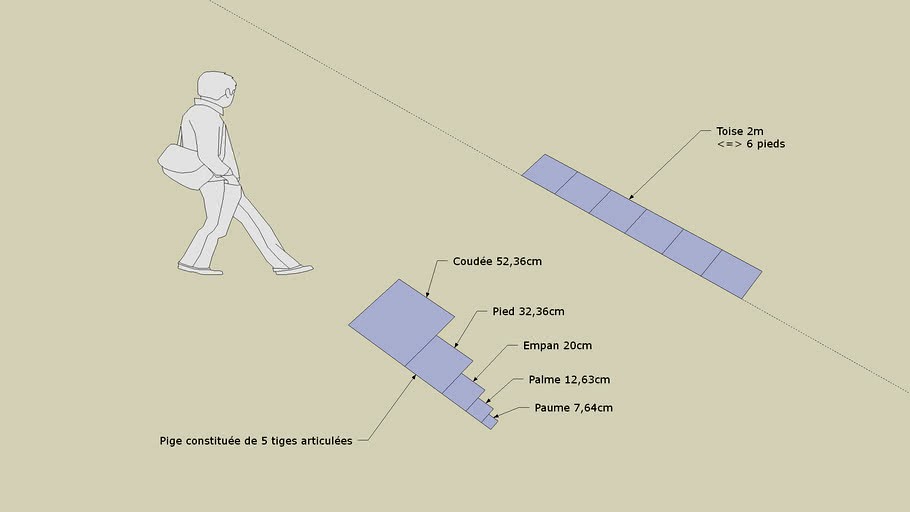 Medieval units of measurement