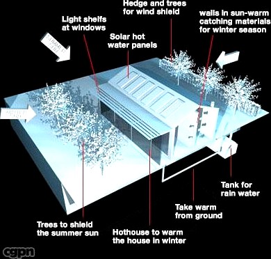 Ecological house cutaway3d model