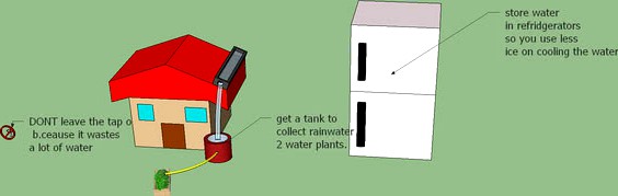 water conservation