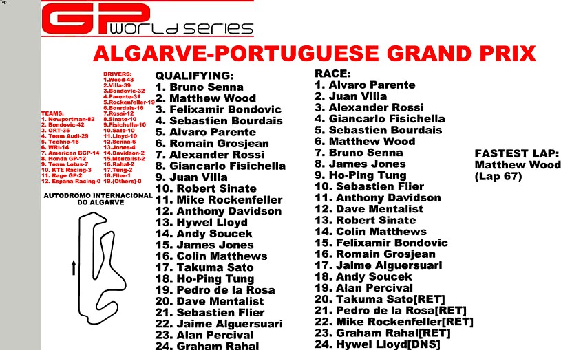 GPWS-2010 Portuguese Grand Prix