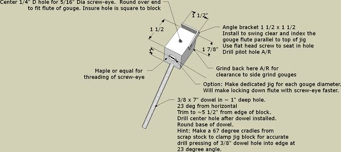 Woodturner's Sharpening Jig
