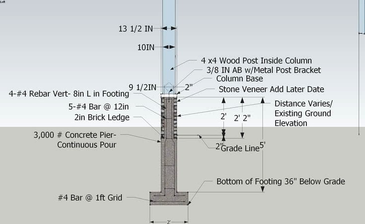 Wrap Around Porch Foundation Detail