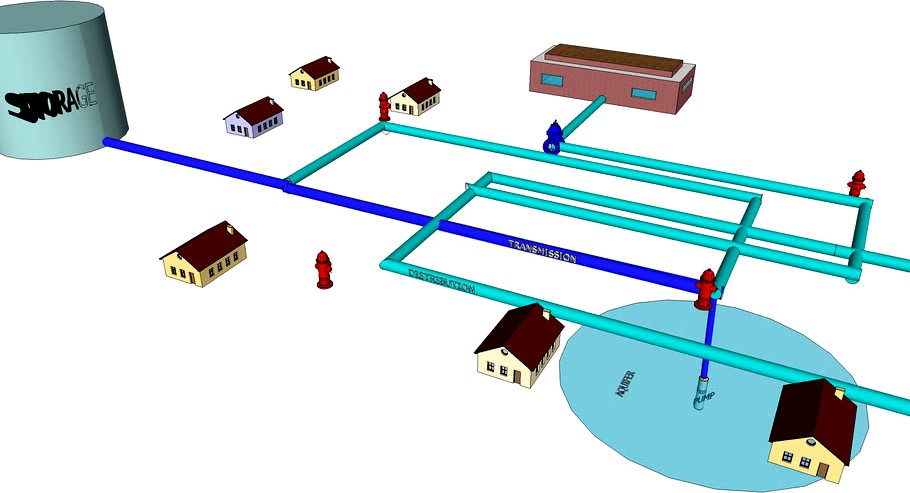 Water System Schematic