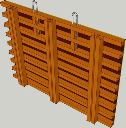 Gang Panel formwork