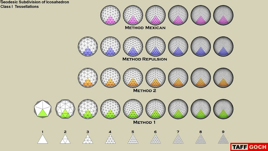 Geodesic Catalog • Class I