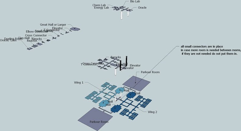 Flow Dojo Complete Model (Rough Draft)