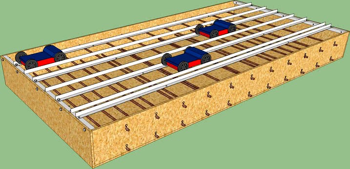 GPR Experiment