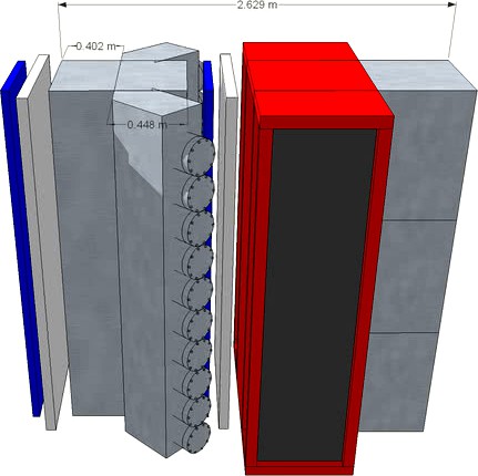 BBC Detector Package