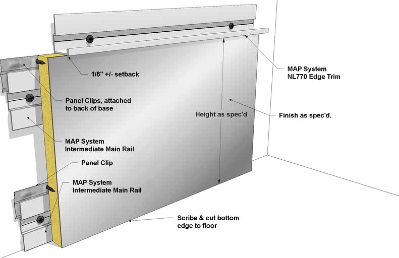 MAP System Base Trim Condition - 1