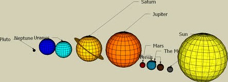 Solar System