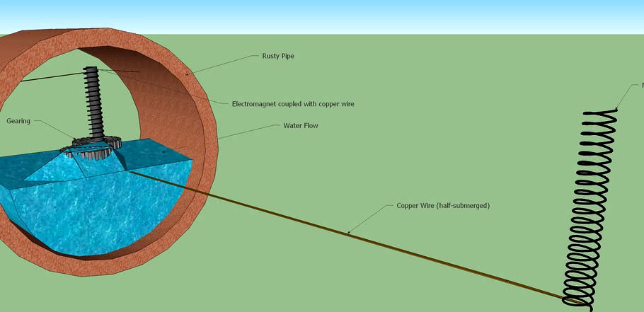 Hydroelectric Generator