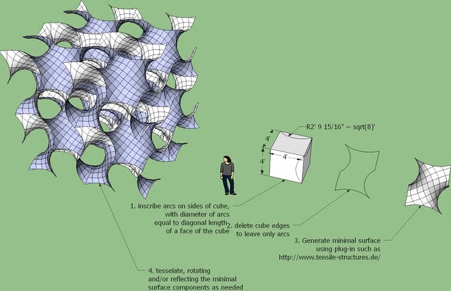 Hyperbolic playground