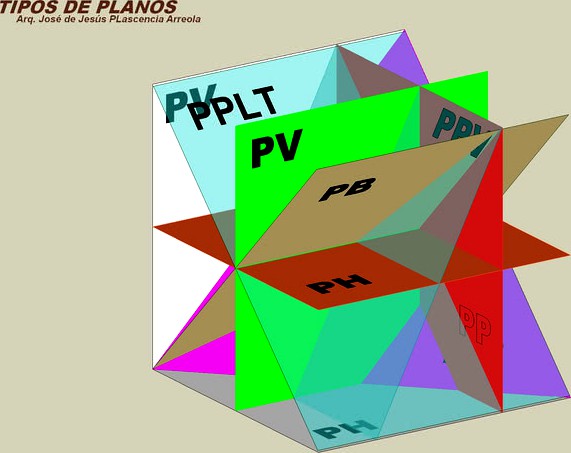 Tipos de Planos