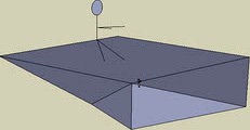 fv