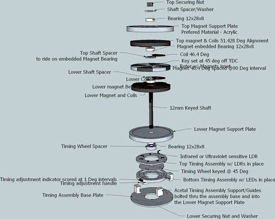 Charles Flyn Motor Exploded View