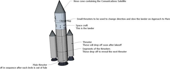 Mars Space Craft