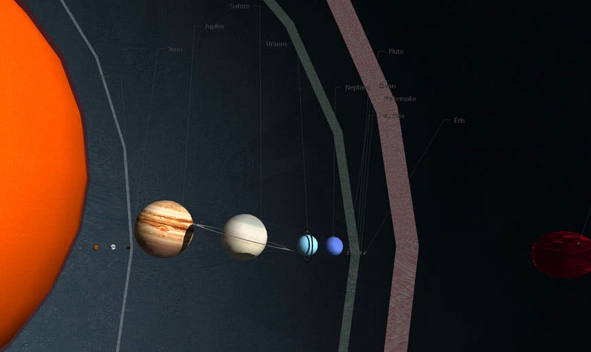 The Solar System v1.4 (scale)