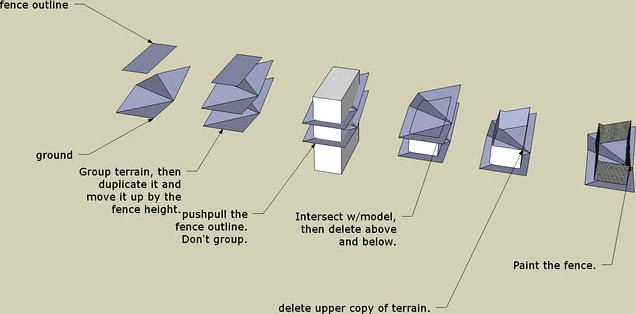 fence on terrain tutorial