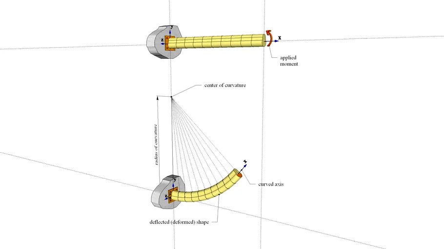 MechMat - Cantilever Beam Subjected to an Applied Moment (Derivation of the Flexural Formula) (LE14)