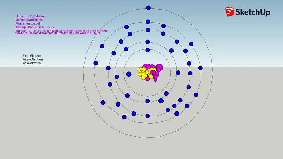 Atomic model