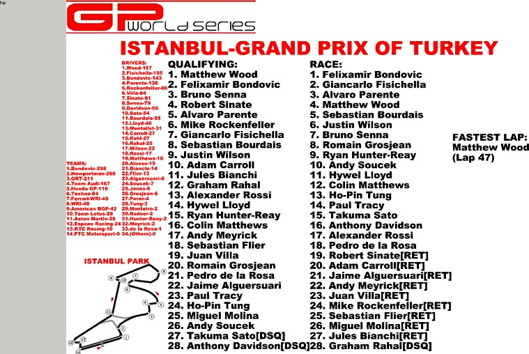 GPWS-2010 Grand Prix of Turkey