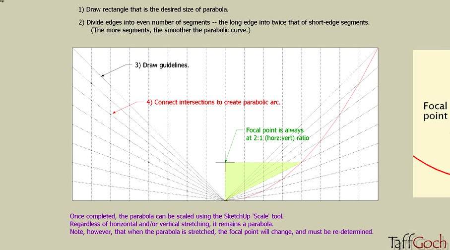 Parabola Construction Tutorial