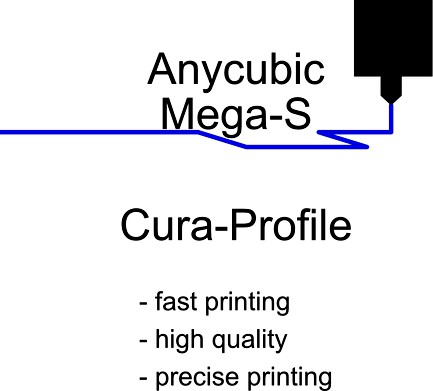 Anycubic Mega-S printing Profile by Exerptus