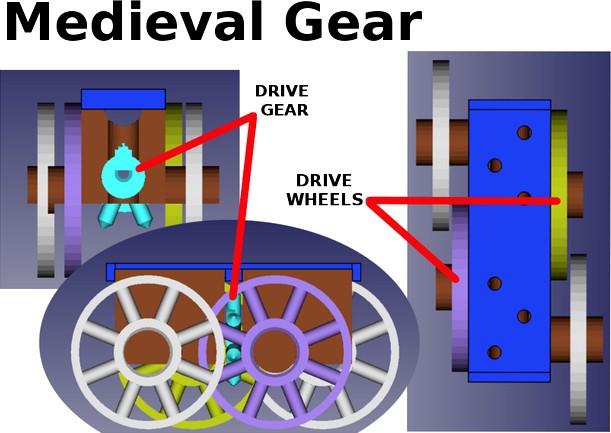 Medieval 2-Wheel Drive by KidSwidden