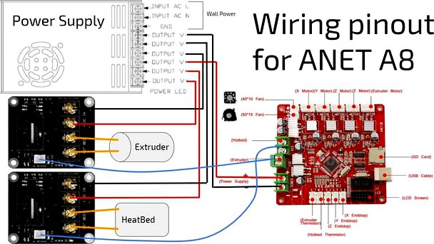 ULTIMATE ANET A8 GUIDE by narwhal11