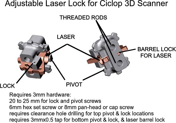 Ciclop 3D Scanner Adjustable Laser Mount by elhalpern