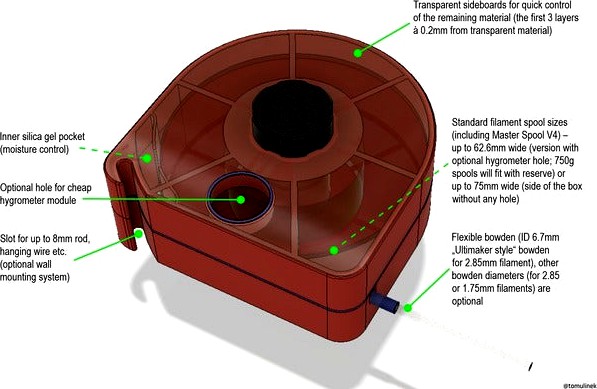 Tom's Fully Printable Filament Box V2 with (optional) Hygrometer by tomulinek