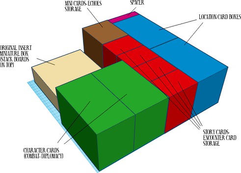 Tainted Grail Stretch Goal Box Insert by Gemelli23