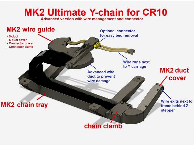 CR-10 Ultimate Y-chain MK2: Y-axis drag chain for bottom mounting by superkris