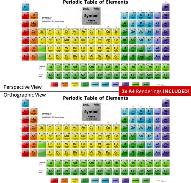 Periodic Table - 3D 3D Model