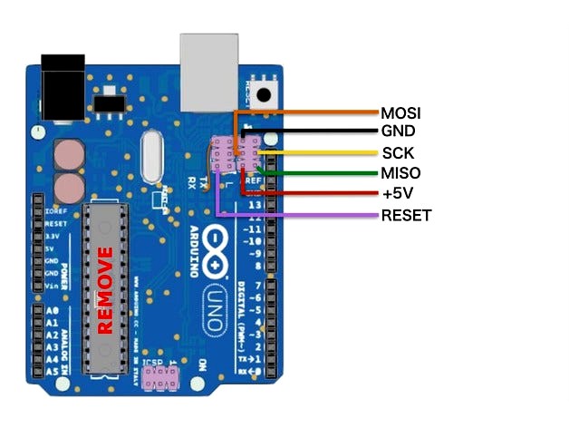 Anet A8 Controller's Microprocessor Replacement by chkmailroot