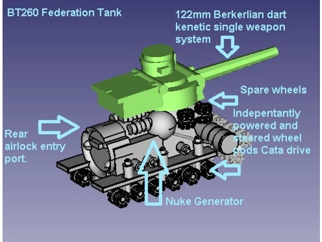 BT 260 Federation Tank by ThinkTanker