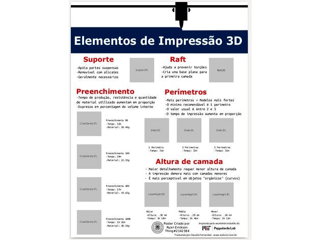 Pôster sobre Impressão 3D by claudiorfernandes