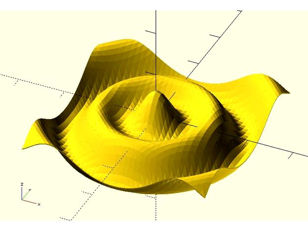Function Grapher by JustinSDK