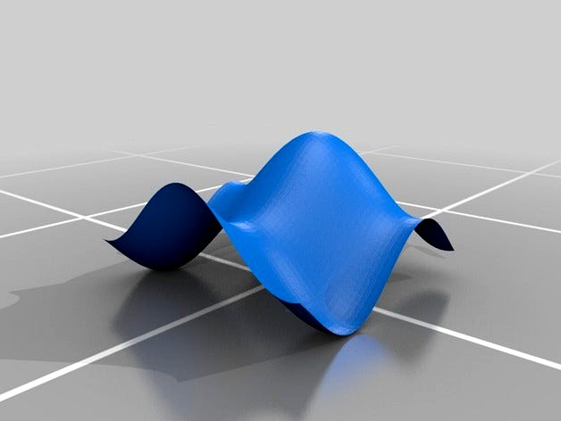 Plotted function by jouni00