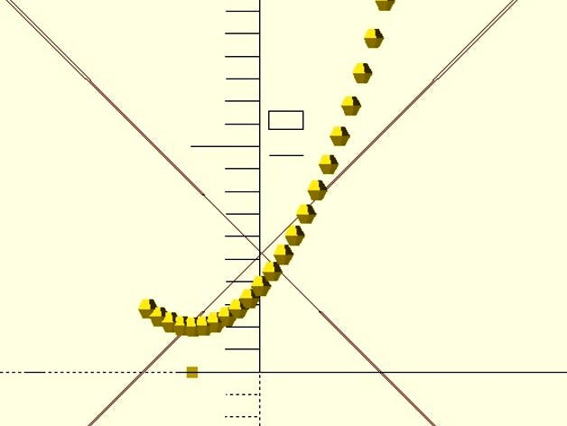 Convex Optimization Test by hausmilbe