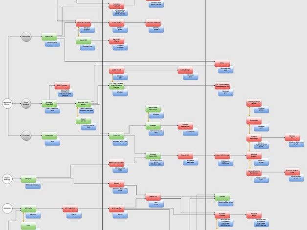 What Program Should I Learn for 3D Printing? by Dzwick