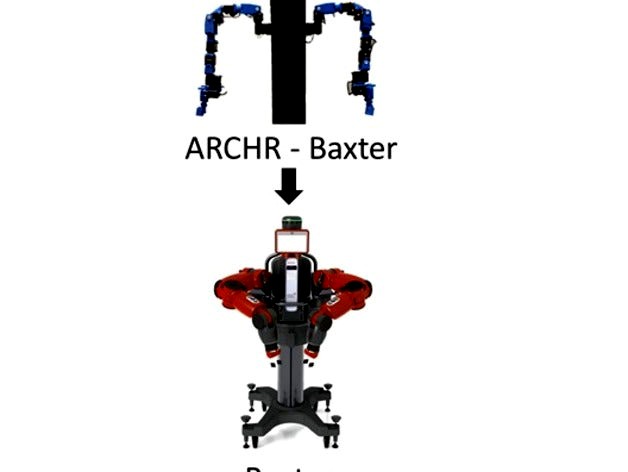 44% kinematically scaled arms for the Baxter robot for controlling by eeide