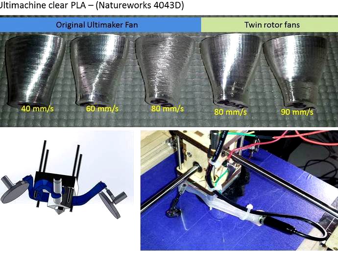 Twin rotor fans with camera by scottvader
