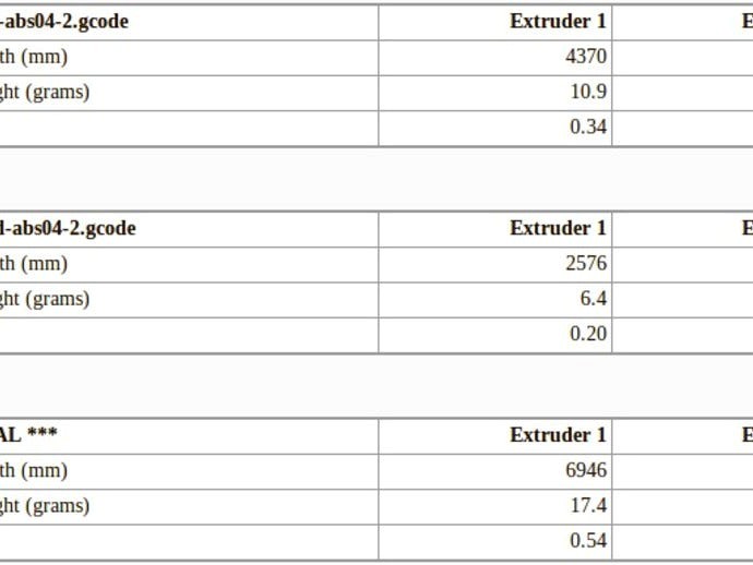 Filament usage and cost estimate by ctheroux