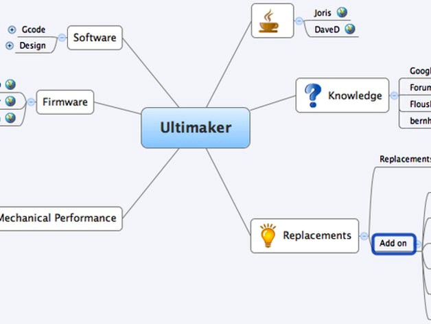 Ultimaker Mindmap by Berend