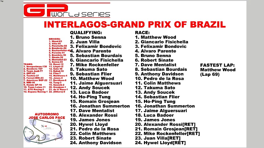 GPWS-2010 Grand Prix of Brazil