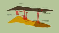 Gold Fields South Deep Underground Mine