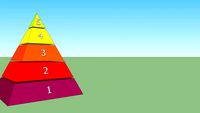 Maslow's Pyramid of human needs
